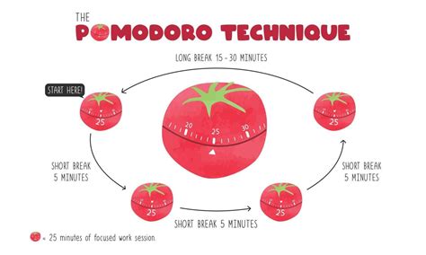 del pomodoro|Pomodoro Timer — Do more in less time, stress